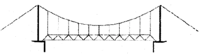 Gambar 2.20: Jembatan gantung dengan truss kaku. 