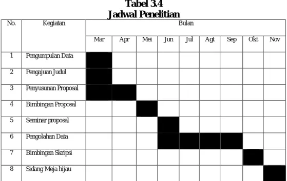 Tabel 3.4  Jadwal Penelitian 
