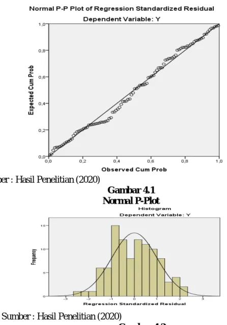 Gambar 4.1  Normal P-Plot 
