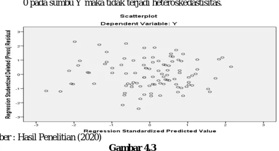 Gambar 4.3  Scaterplot 