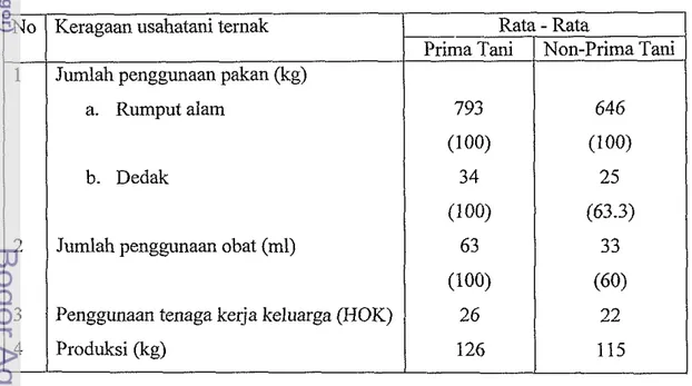 Tabel 6.  Keragaan Usahatani Temak Petani Peserta  dan Non-Peserta Prima Tani  per Ekor  b
