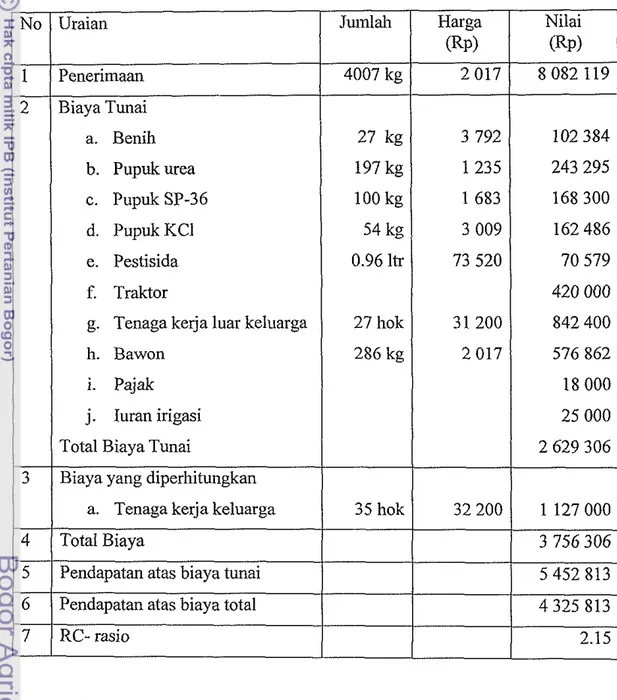 Tabel 7.  Analisis Biaya dan Pendapatan Usahatani Padi Petani Peserla Prima Tani  per Hektar  b