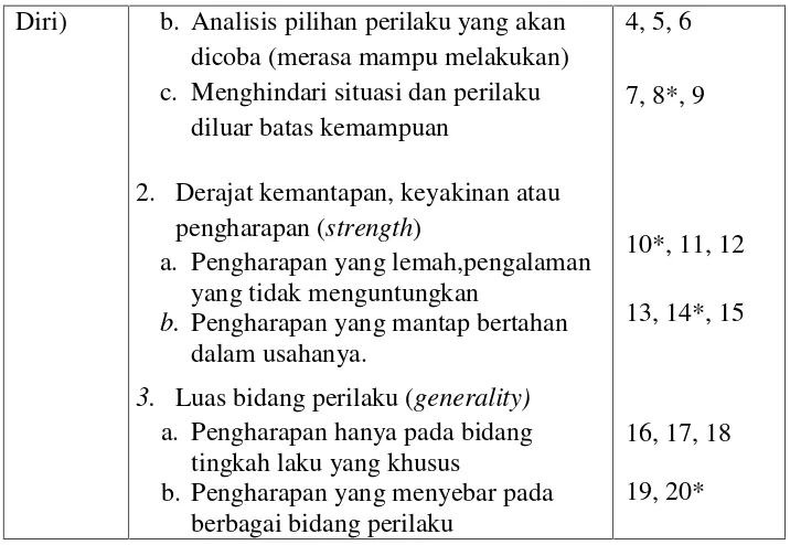 Tabel 4. Kisi-kisi Angket Pola Asuh Orang Tua