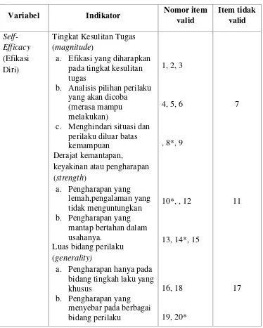 Tabel 6. Uji Validitas Instrumen variabel Efikasi Diri