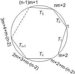 Figure 11.m-diagonals correspond to Tq, Tr and Ts