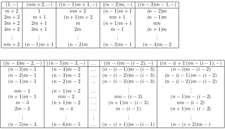 Table 1. m-diagonals