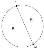 Figure 3.m-diagonals in P1
