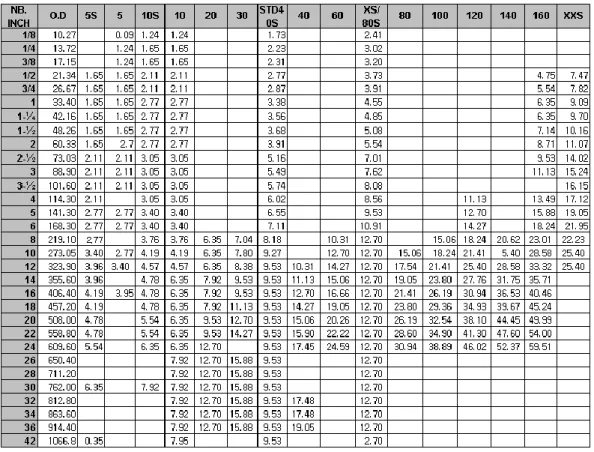 Tabel 2.1. Ukuran Pipa SNI (hartoyo, 2012) 