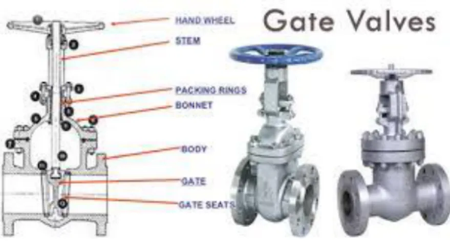 Gambar 2.8 Gate valve (Hartoyo, 2012)  4.  Katup dunia (globe valve)  
