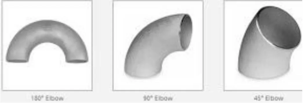 Gambar 2.10 Fitting elbow 90 0 , 45 0  dan 180 0  (Sugeng, 2014)  2.  Sambungan Tee  