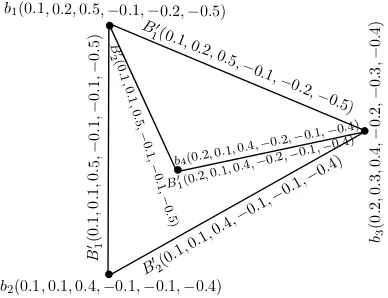 Figure 1. A bipolar single-valued neutrosophic graph structure