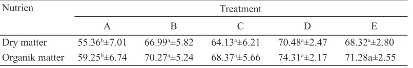 Table 2. Average nutrent consumpton (g day-1)