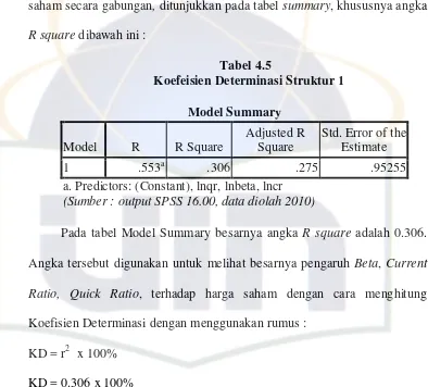 Tabel 4.5                        Koefeisien Determinasi Struktur 1 