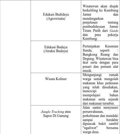 Tabel 1.3. :  Sumber : Aktivitas Wisata Desa Lebak Muncang Olahan Penulis dari Proposal Paket Wisata Edukasi Desa Wisata Lebak Muncang Ciwidey – 2014 