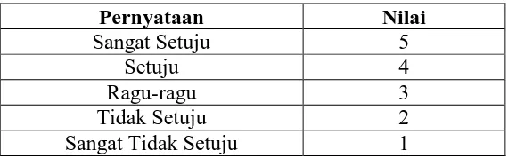 Tabel 3.5. : Skala LikertSumber :  Sugiyono (2010, hlm. 93) 