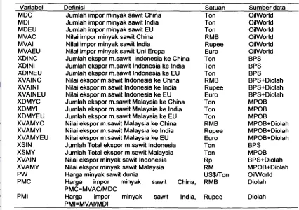 Tabel 10. Definisi Variabel-Variabel 