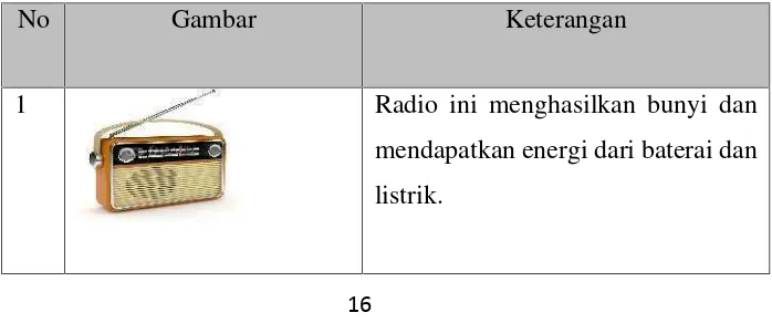 Tabel 2. Energi yang menghasilkan bunyi