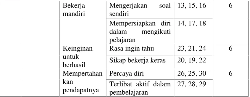 Tabel 5. Kisi-kisi Observasi Kegiatan Siswa