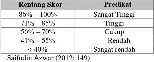 Tabel 7. Kriteria persentase motivasi belajar IPA