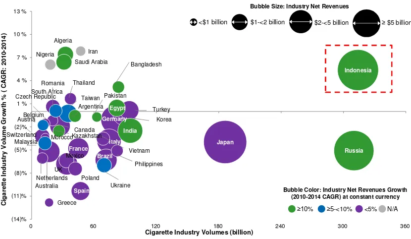 Figure 3: Top 40 Cigarette Markets (2014) 