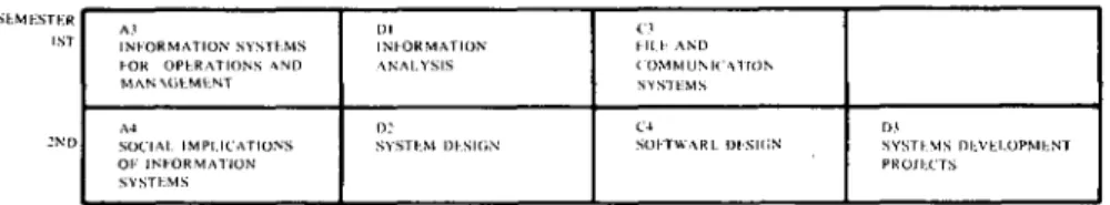 Fig. 5.  O n e - y e a r program schedule. 