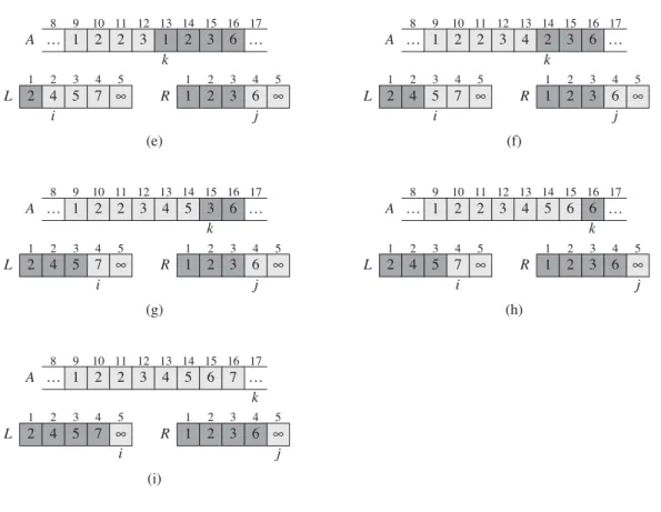 Figure 2.3, continued (i) The arrays and indices at termination. At this point, the subarray in AŒ9 : : 16 is sorted, and the two sentinels in L and R are the only two elements in these arrays that have not been copied into A.