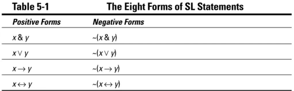 Table 5-1 The Eight Forms of SL Statements