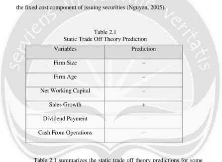 Table 2.1 Static Trade Off Theory Prediction 