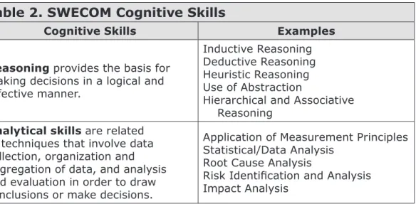 Table 2. SWECOM Cognitive Skills