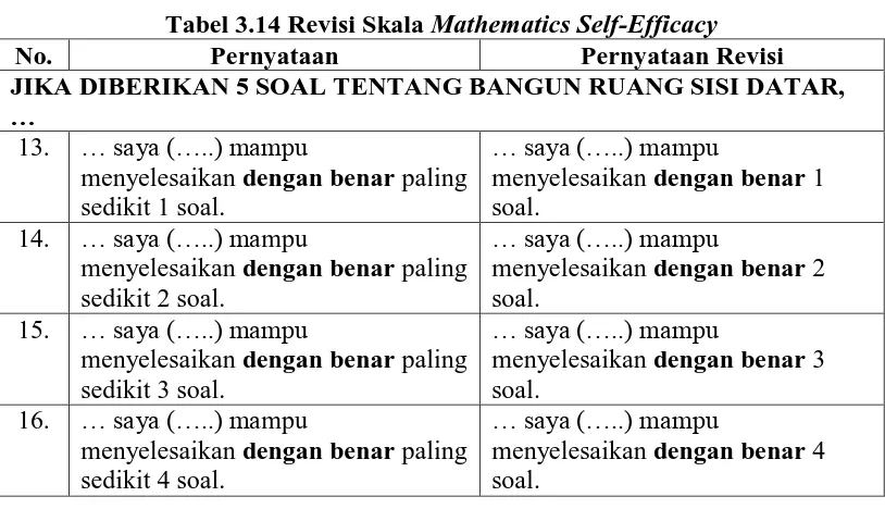 Tabel 3.15 Hasil Uji Reliabilitas Skala Mathematics Self-efficacy  Nilai Reliabilitas Klasifikasi 