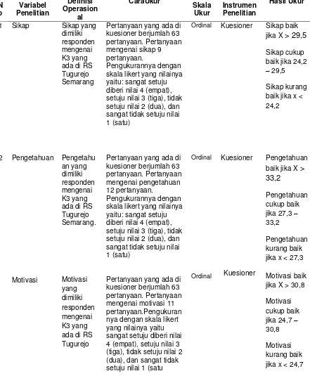Tabel 3.1 Variabel Penelitian, Definisi Operasional, Skala Ukur dan Instrumen 