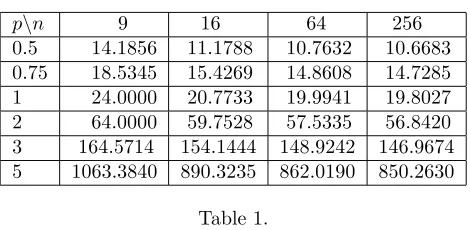 Table 4.