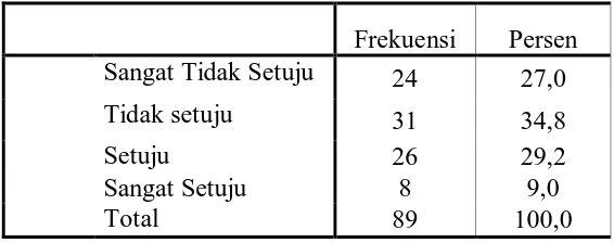Tabel 6   