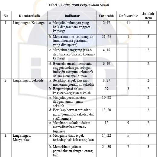 Tabel 3.2 Blue Print Penyesuaian Sosial 