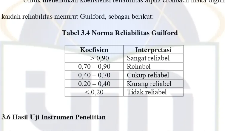 Tabel 3.4 Norma Reliabilitas Guilford 
