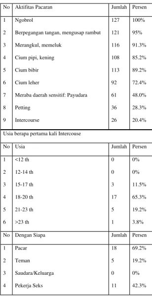 Tabel 1.1