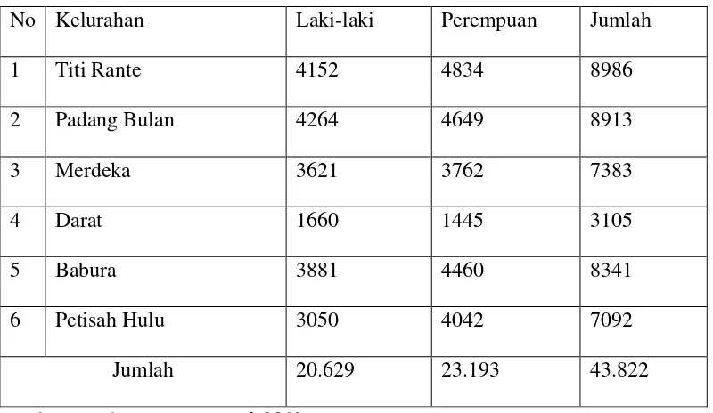 Tabel 2.1 Jumlah Penduduk menurut jenis kelamin dirinci menurut Kelurahan di kecamatan 
