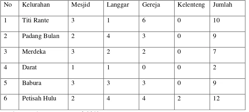 Tabel 2.3. Jumlah Sarana Ibadah Menurut Kelurahan di kecamatan Medan Baru Tahun 2012 