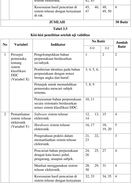 Tabel 3.3 Kisi-kisi penelitian setelah uji validitas 