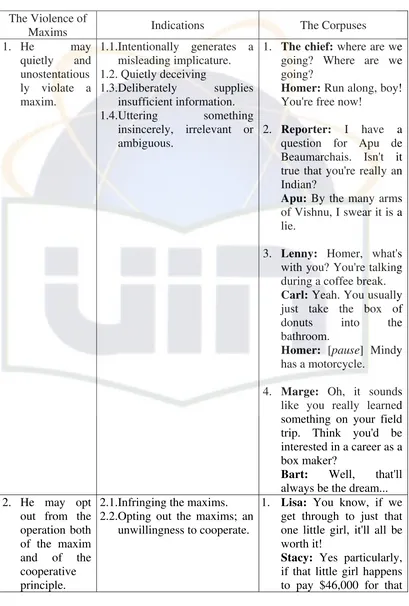 Table 2 