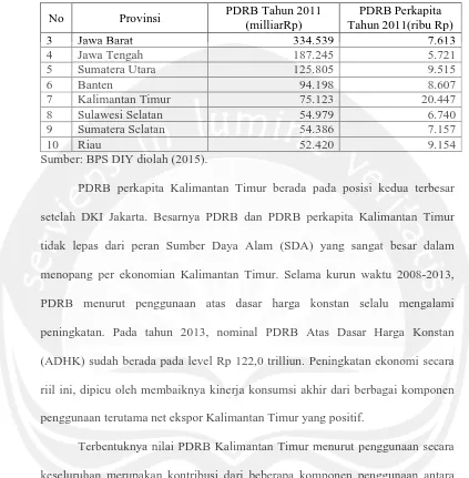 Tabel 1.2  PDRB Provinsi Kalimantan Timur Menurut (ADHK 2000) Menurut 