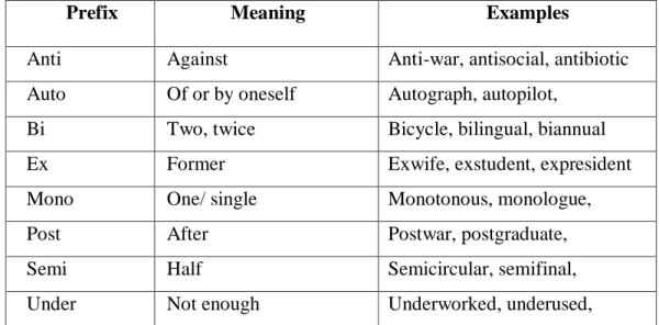 Table 2 List Of Verb Forming Suffixes 