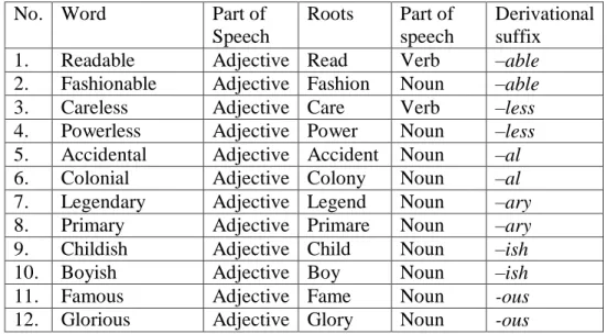 Table 4 List Of Adjective Forming Suffixes 