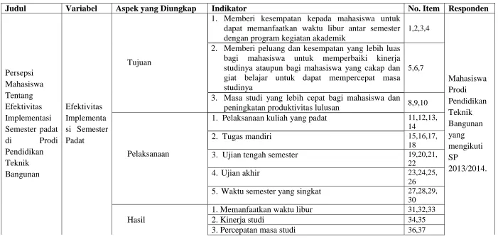 Tabel 3.3 Kisi-Kisi Instrumen 