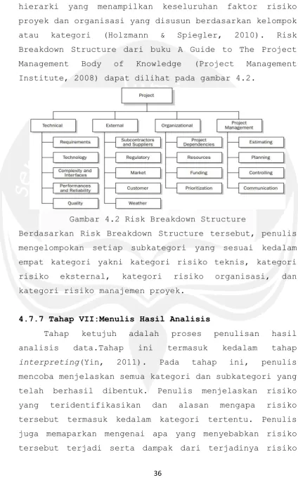 Gambar 4.2 Risk Breakdown Structure 