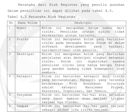 Tabel 4.3 Kerangka Risk Register 