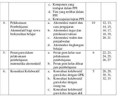 Tabel 2. Kisi-kisi Pedoman Wawancara bagi Guru Kelas IV B  