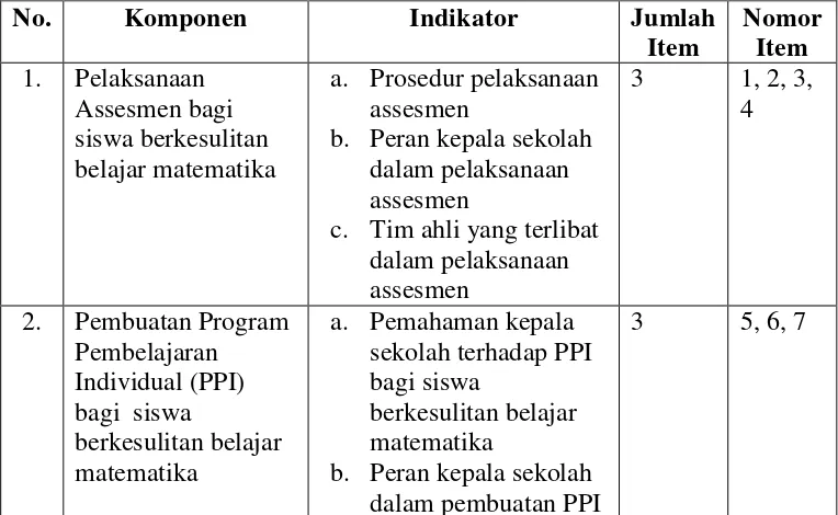 Tabel 3. Kisi-kisi Pedoman Wawancara dengan Guru Pembimbing Khusus 