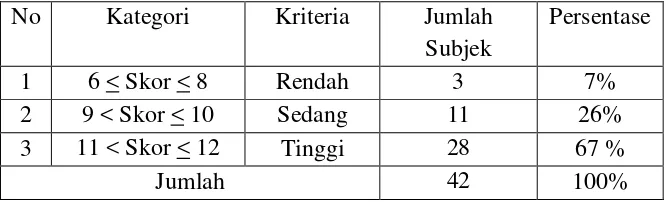 Tabel 7.  Kategori dan Kriteria Pelaksana Layanan Bimbingan 