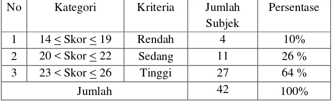 Tabel 8. Kategori dan Kriteria Materi Layanan Bimbingan dan  